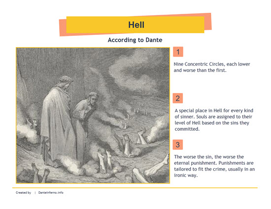 CIRCLES OF HELL IN DANTE'S INFERNO